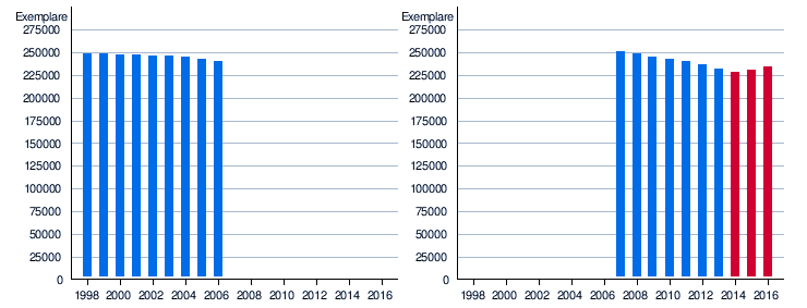 D3710826 rheinpfalz to go entwicklung verkauften auflage