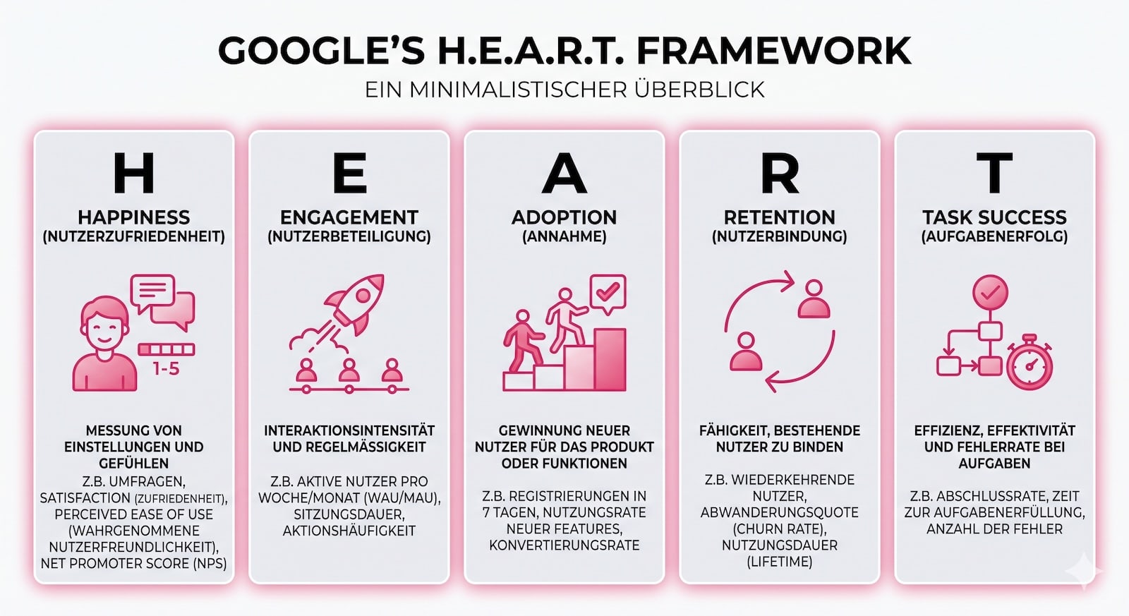 Google heart framework